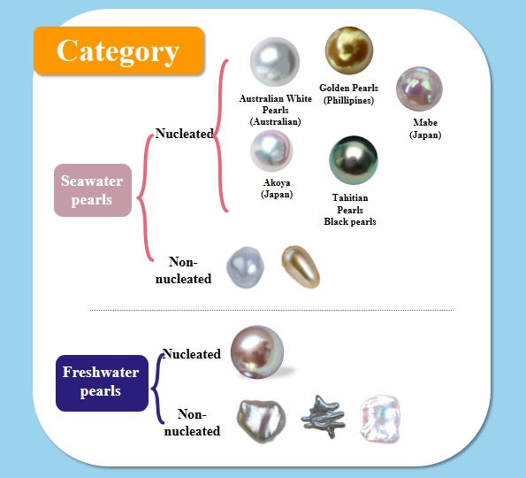 Must-read for Pearl Enthusiasts: A Guide to Understanding Pearl ...