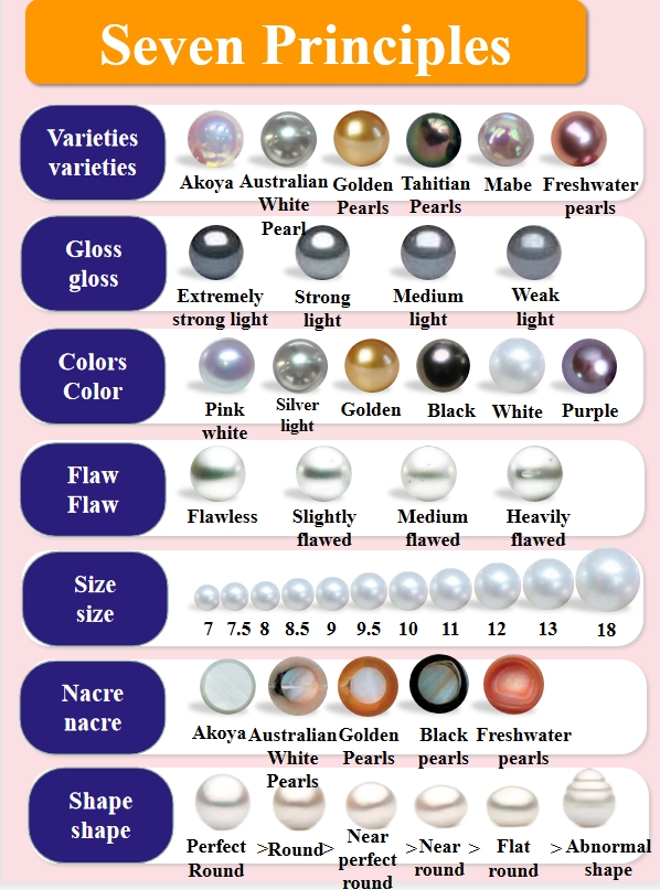 Must-read for Pearl Enthusiasts: A Guide to Understanding Pearl ...