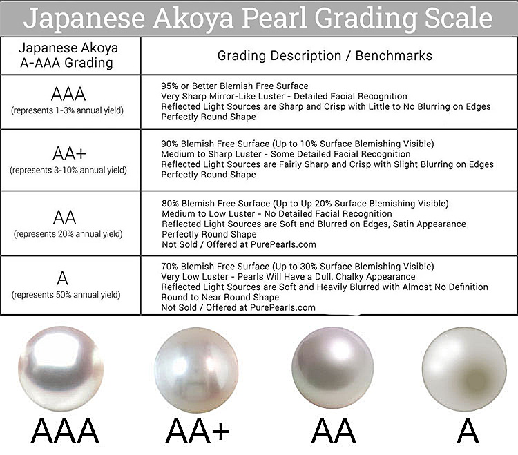pearl grading